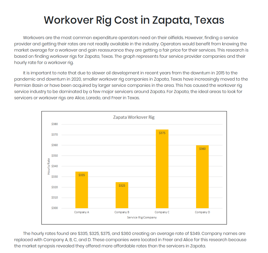 Workover Rig Cost Research around Zapata, TX